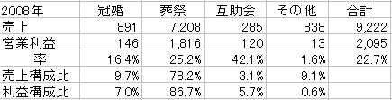 平安レイサービス