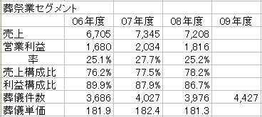 平安レイサービス