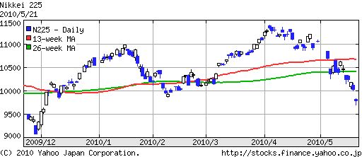 ティア株価推移